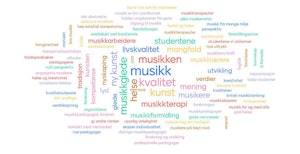 Ordsky med svar på spørsmålet: Hva er NMHs viktigste bidrag til samfunnet? De største ordene er musikken, musikk og kvalitet.