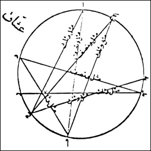 Illustrasjon av gammelt, persisk notasjonssystem.