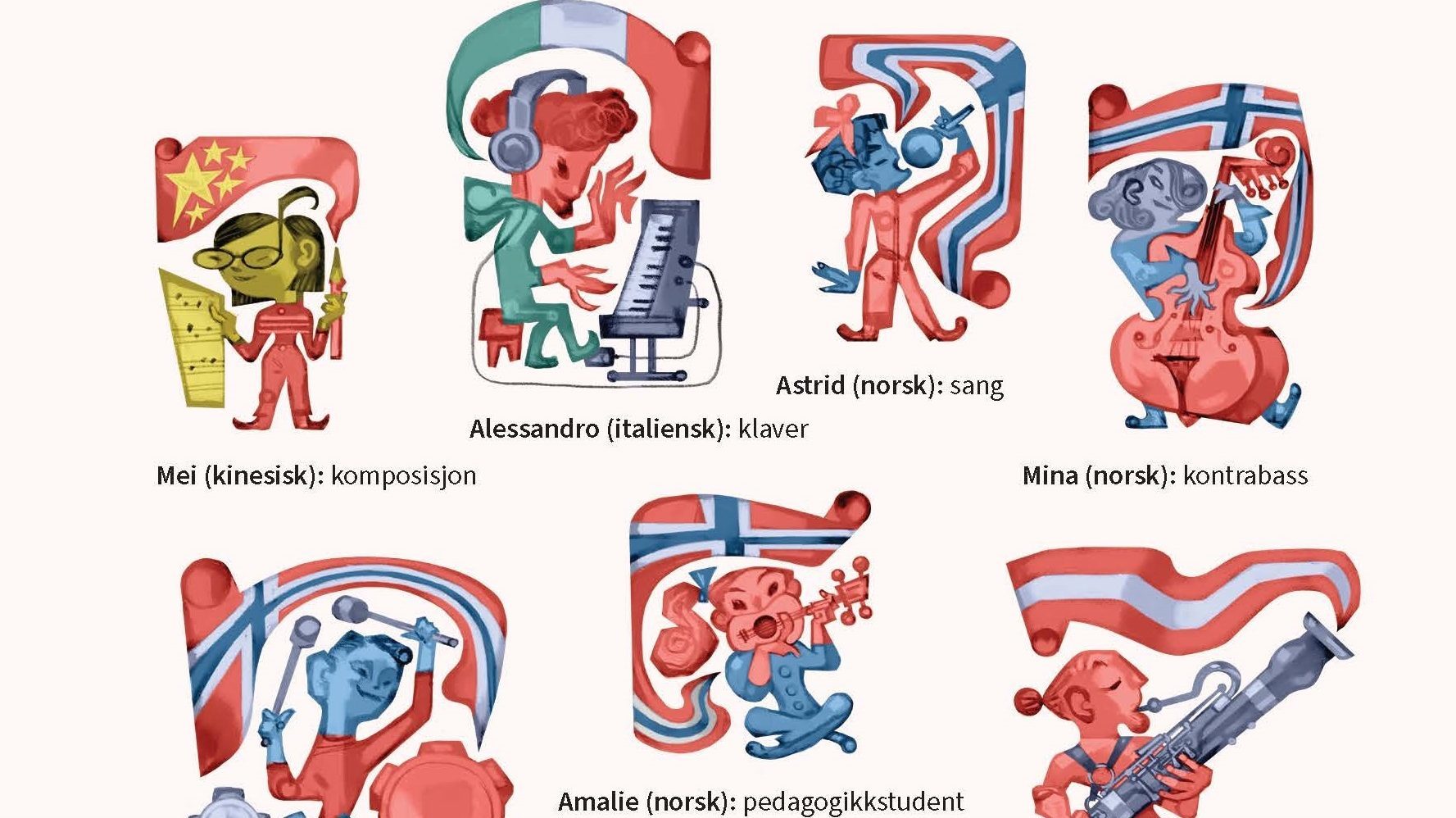 Side fra Norsk for musikere som viser personer man møter i boken